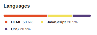 the percent of each language used; about 50% HTML, 30% JavaScript, and 20% CSS